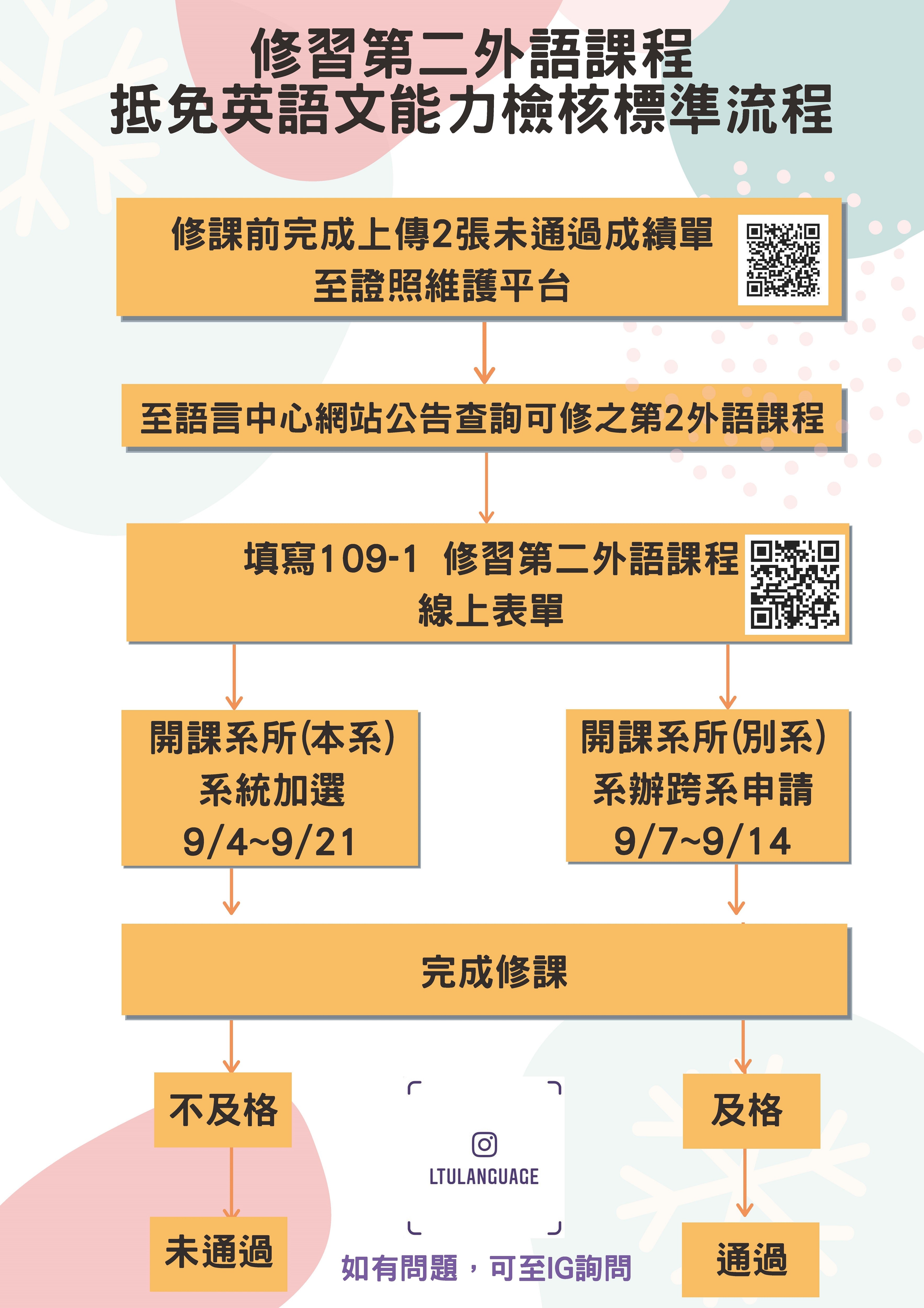 修習第二外語課程抵免英語文能力檢核標準流程 語言中心