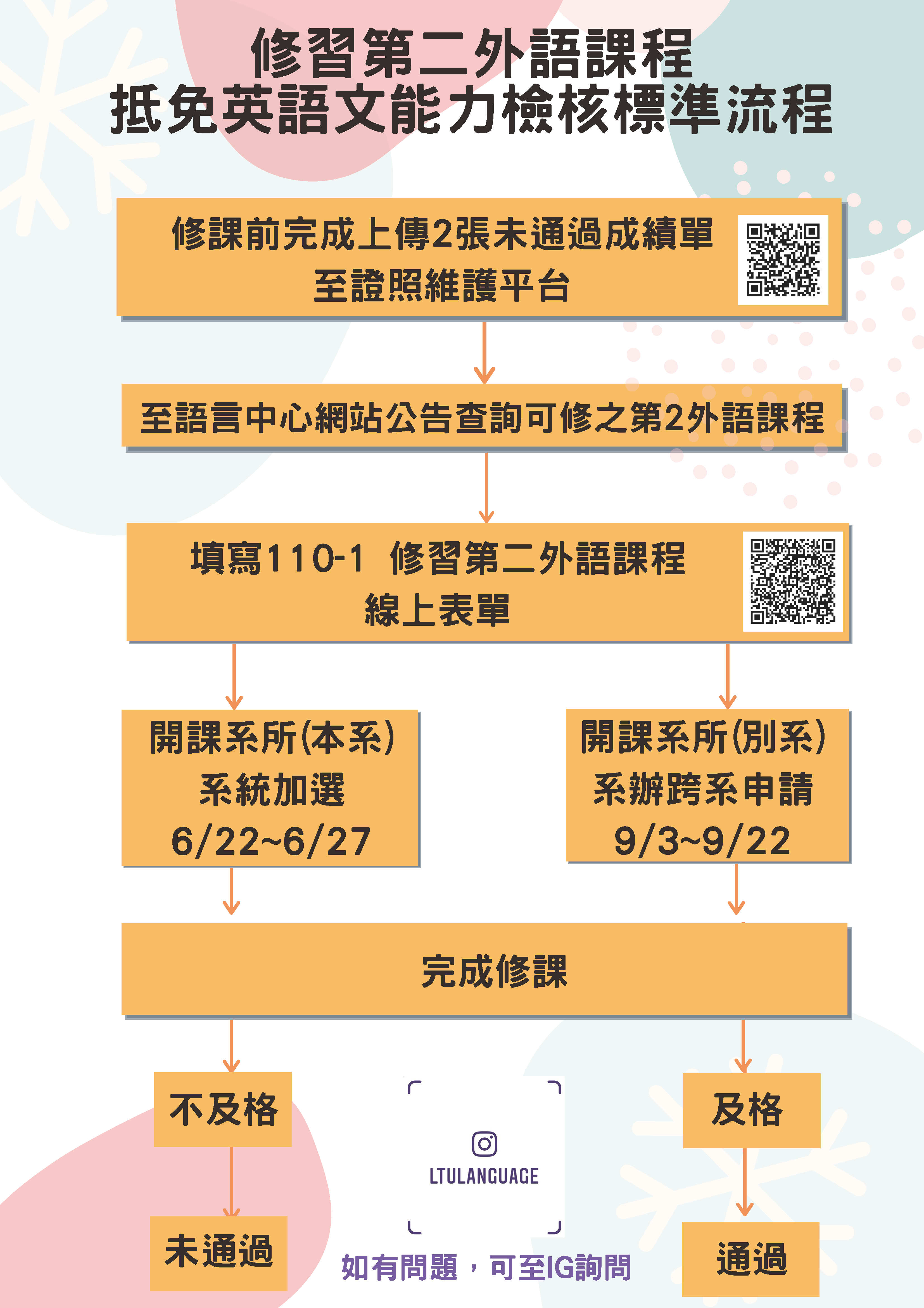 修習第二外語課程抵免英語文能力檢核標準流程 語言中心